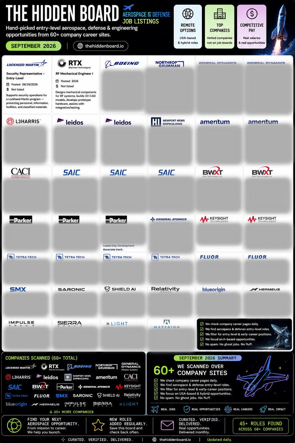 Aerospace & Defense Jobs — The Hidden Board Aerospace and defense job listings sourced from official company career pages
