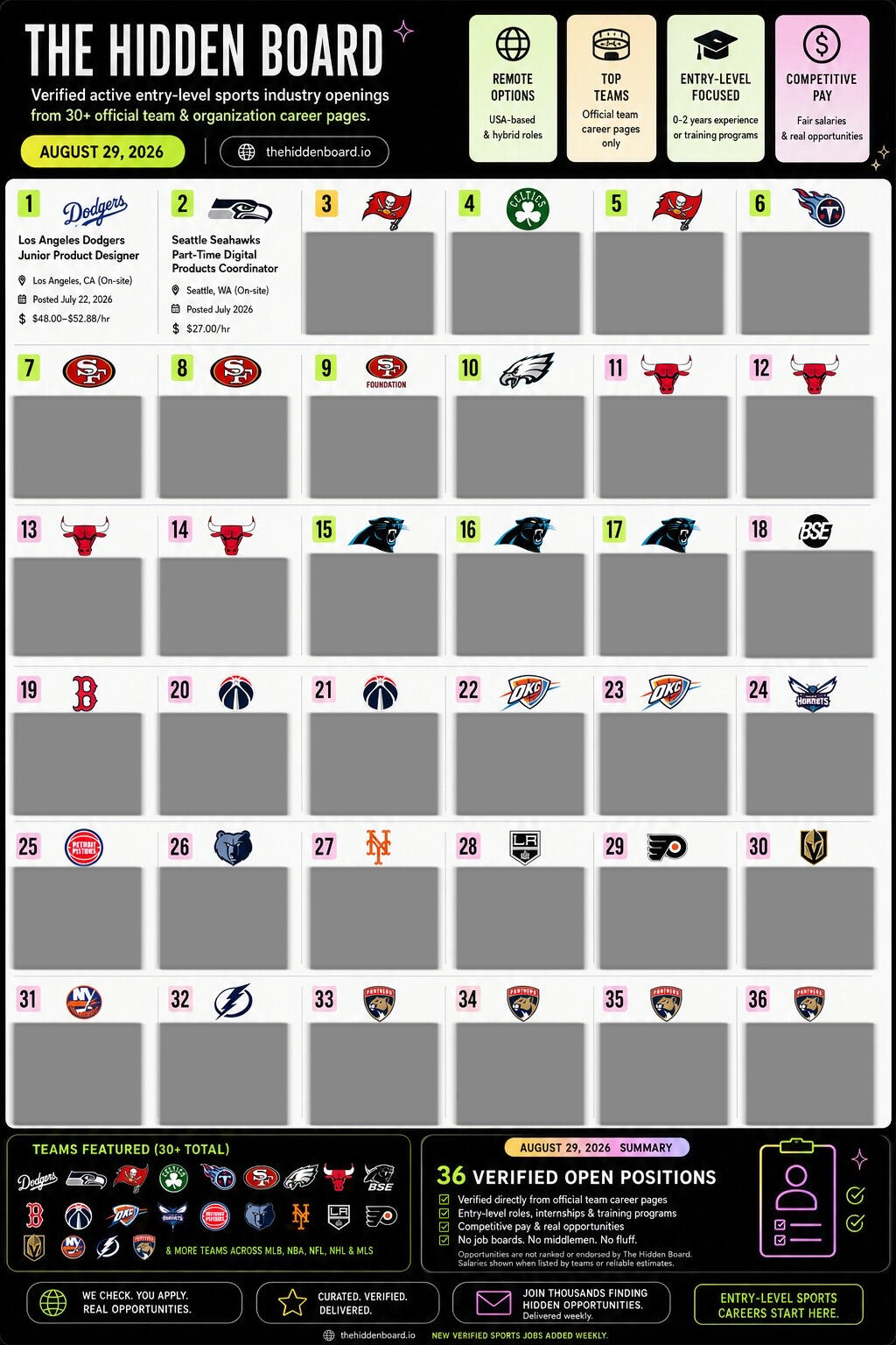 Professional Sports Jobs — The Hidden Board Professional sports industry job listings sourced from official company career pages