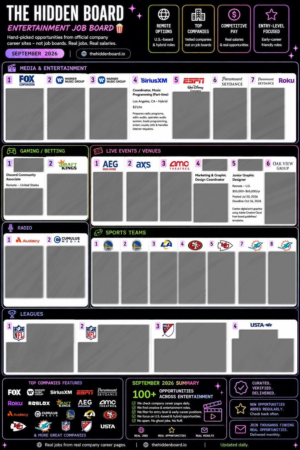 Entertainment Jobs — The Hidden Board Entertainment industry job listings sourced from official company career pages