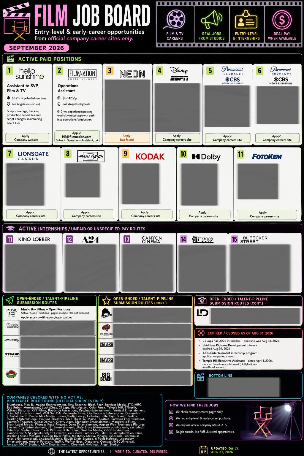 Film Industry Jobs — The Hidden Board Film industry job listings sourced from official company career pages