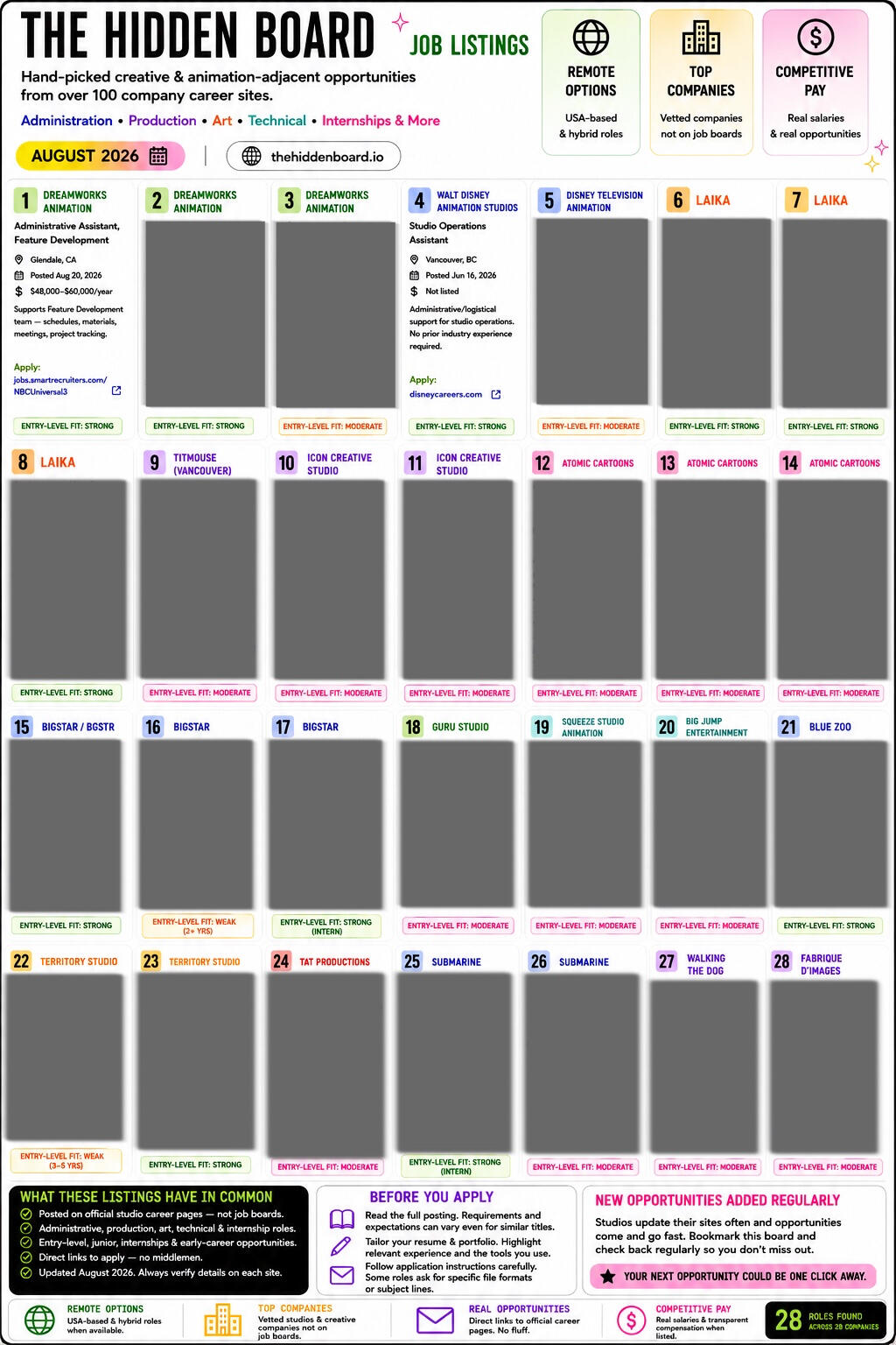 Animation Jobs — The Hidden Board Animation job listings sourced from official company career pages