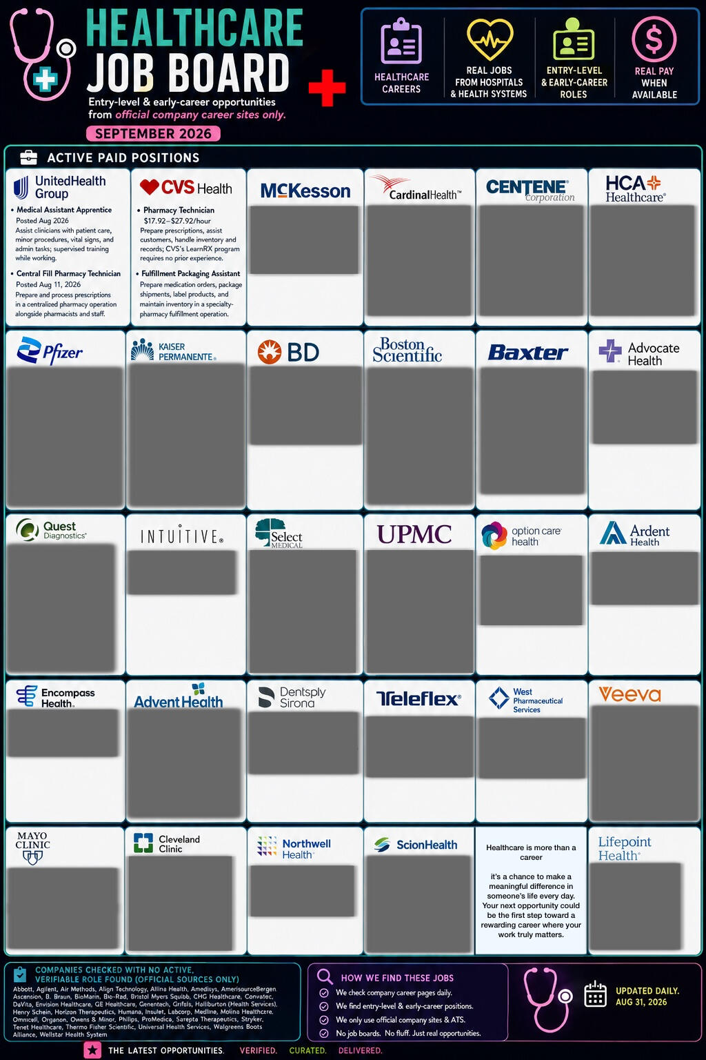 Healthcare Jobs — The Hidden Board Healthcare job listings sourced from official company career pages