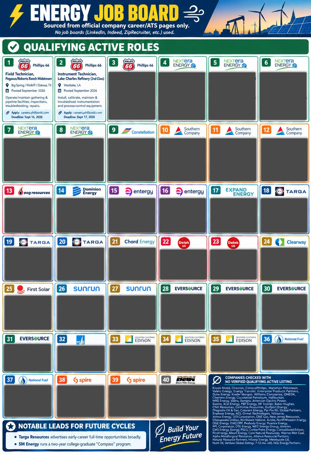 Energy Jobs — The Hidden Board Energy job listings sourced from official company career pages