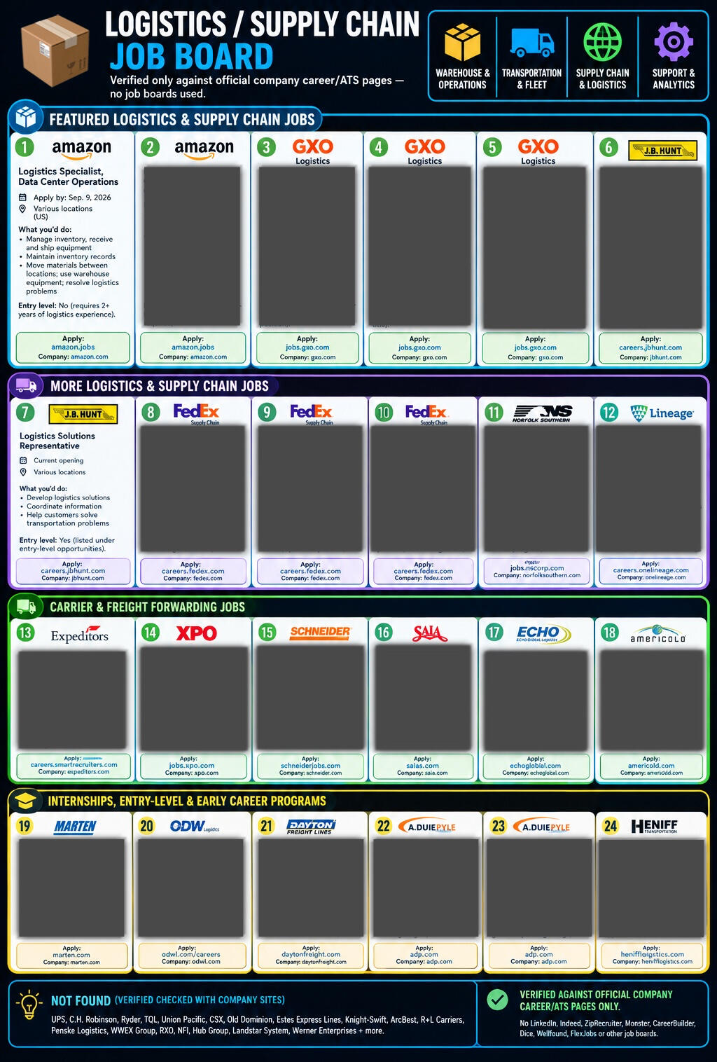 Logistics & Supply Chain Jobs — The Hidden Board Logistics and supply chain job listings sourced from official company career pages