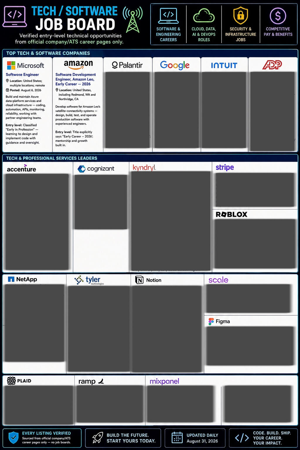 Tech & Software Jobs — The Hidden Board Technology and software job listings sourced from official company career pages