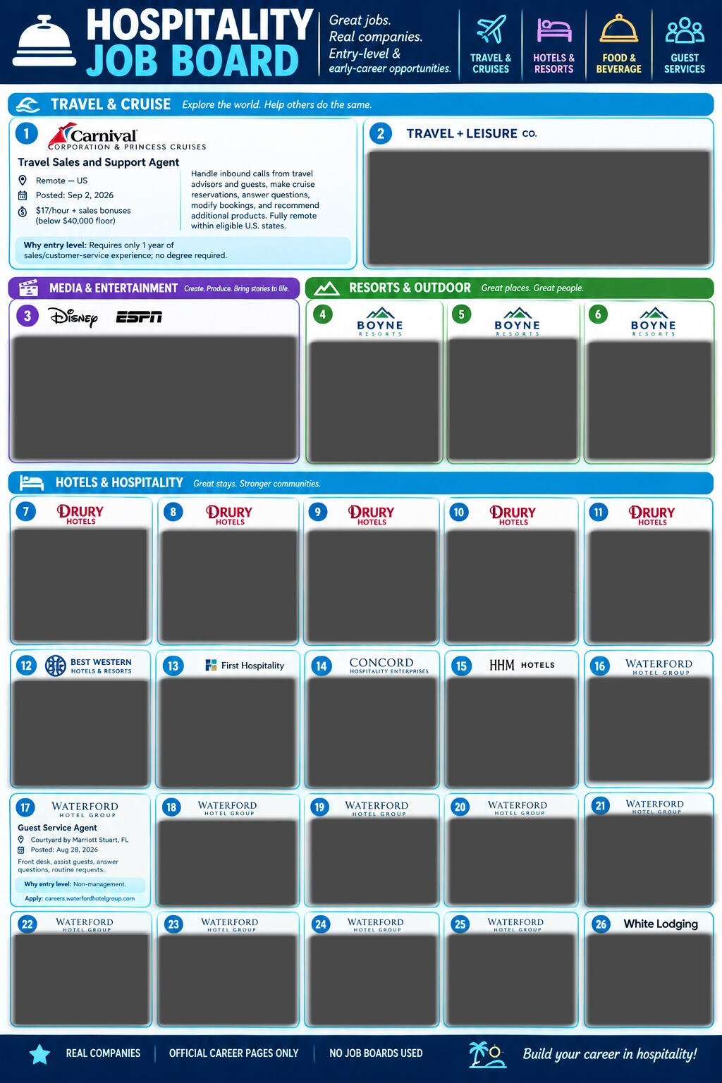 Hospitality Jobs — The Hidden Board Hospitality job listings sourced from official company career pages