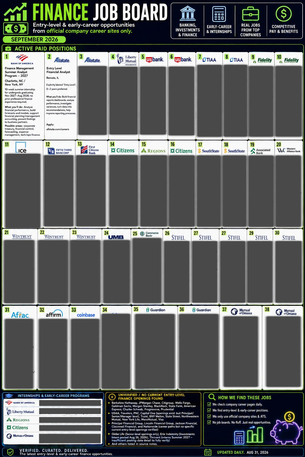 Finance Jobs — The Hidden Board Finance job listings sourced from official company career pages
