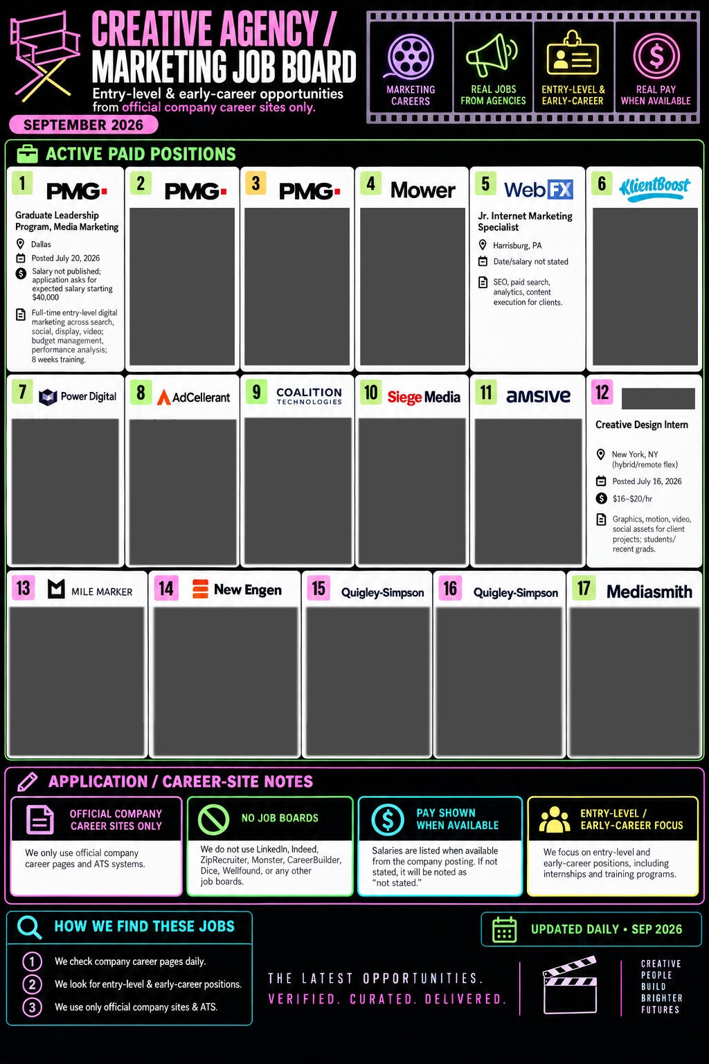 Marketing Creative Agency & Marketing Jobs — The Hidden Board Creative agency and marketing job listings sourced from official company career pages
